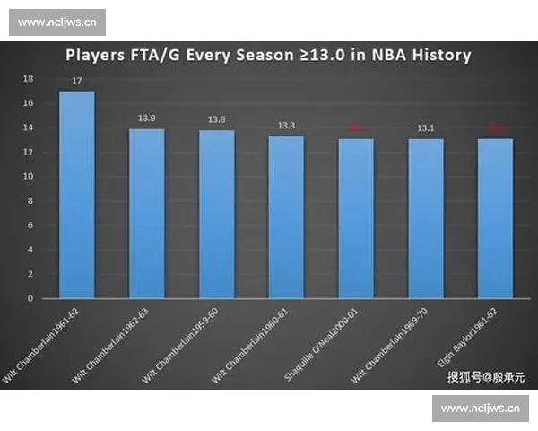 篮球罚球表现与比赛结果关系的多维度数据分析及其应用研究